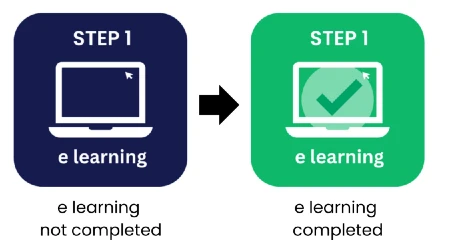 E learning completion